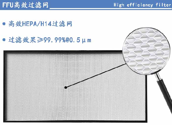 FFU高效過濾網(wǎng)過濾等級可選H13、H14